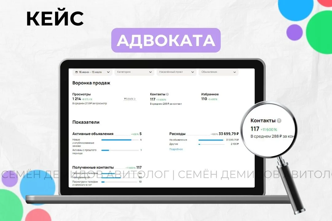 Статистика кабинета за первый месяц: 117 обращений, средняя стоимость 288 ₽, бюджет 33 000 ₽.