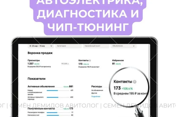 Продвижение автоэлектрики на Авито — 195 ₽ за обращение