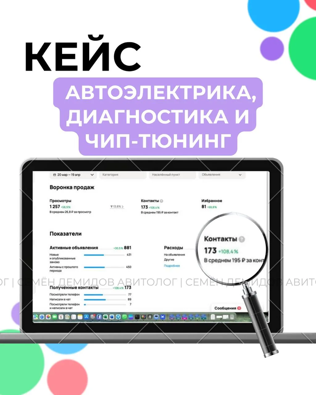 Статистика кабинета: 173 обращения, средняя стоимость 195 ₽, конверсия 13,8%.