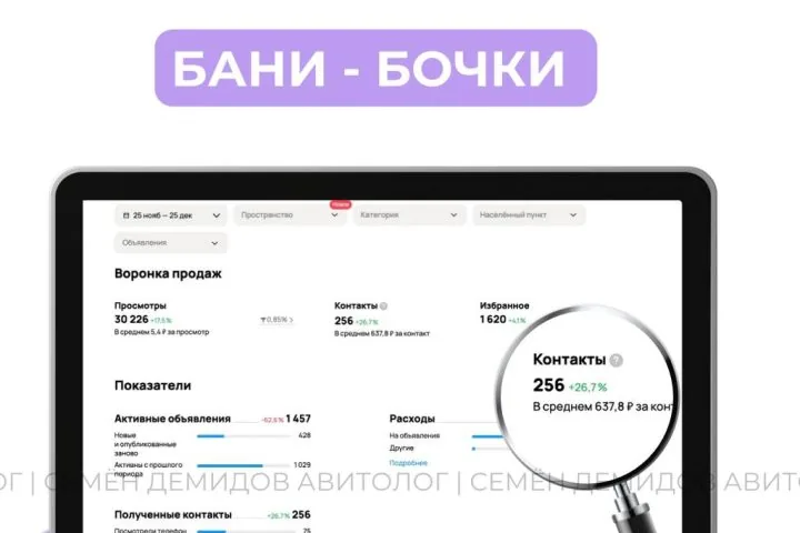 Продвижение бань-бочек на Авито — 334 обращений за месяц