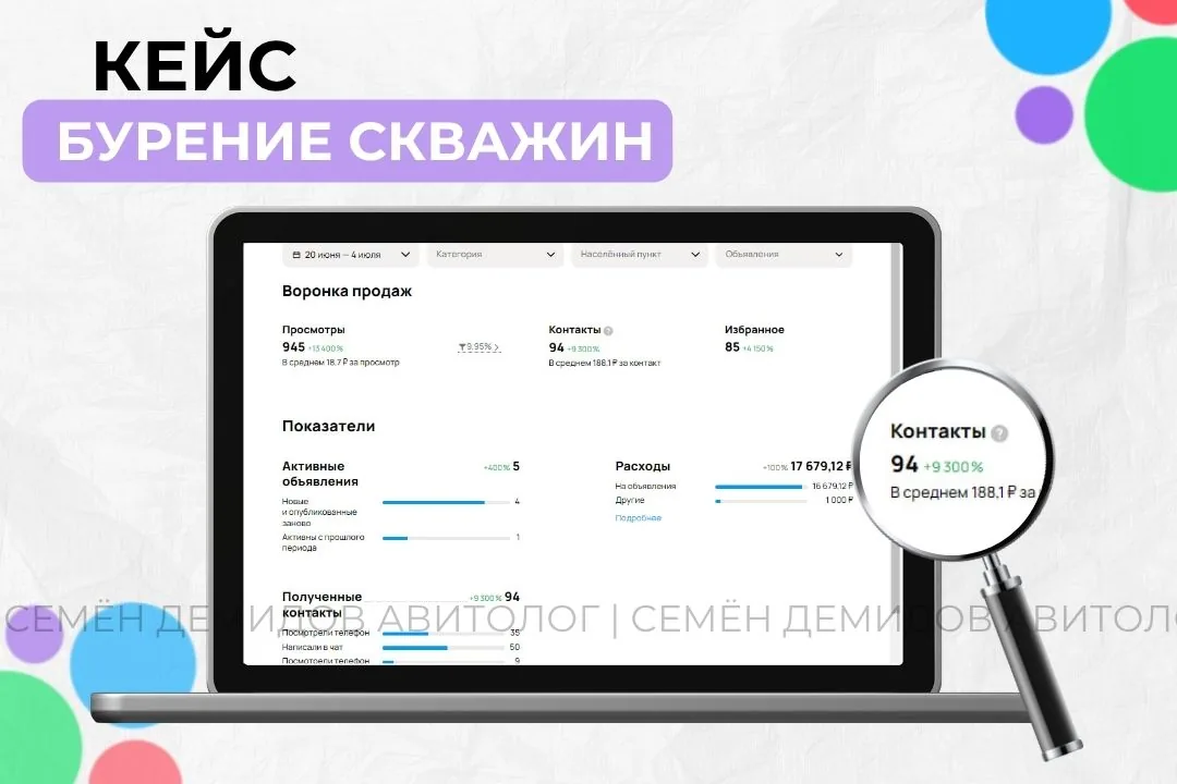 Статистика кабинета за 20 июня — 4 июля: 94 обращения по 188 ₽. До начала работы кабинет давал один контакт за период.