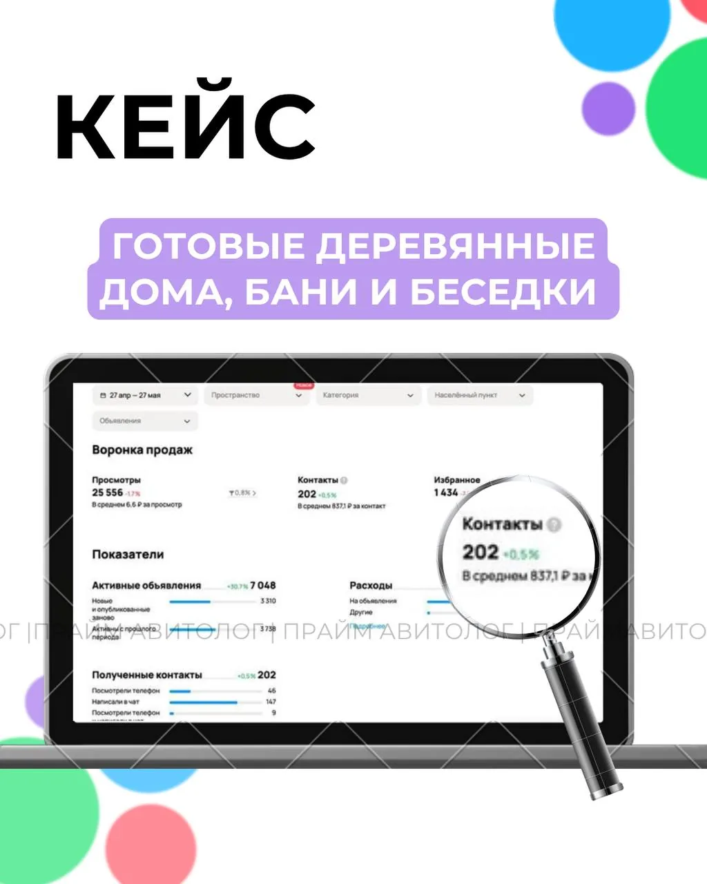 Статистика кабинета: 202 обращения, средняя стоимость 837 ₽, бюджет 169 088 ₽.