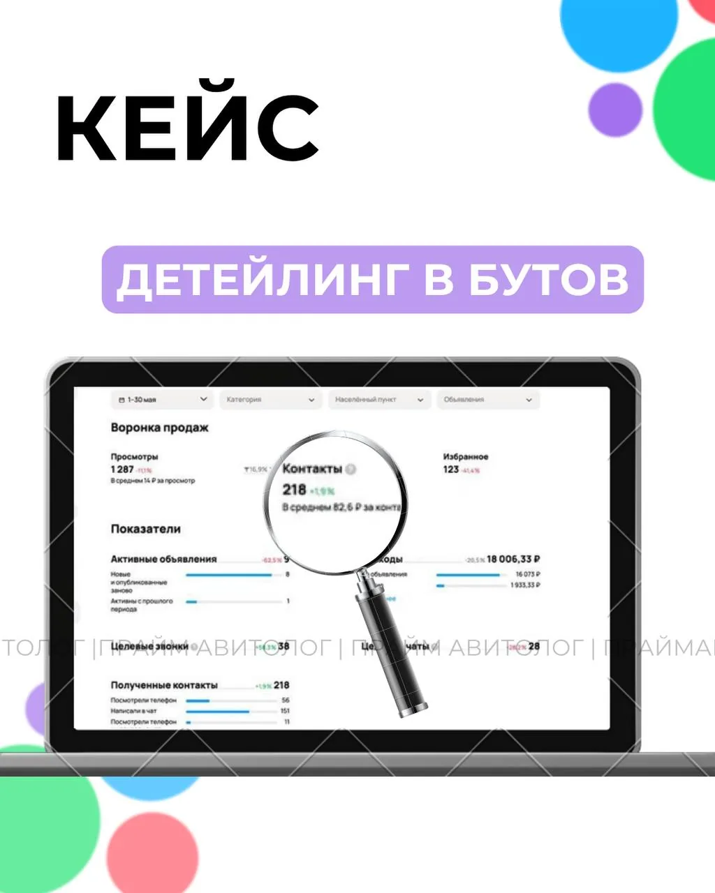Статистика кабинета за май: 218 обращений, средняя стоимость 83 ₽, из них 38 целевых звонков и 28 целевых чатов.