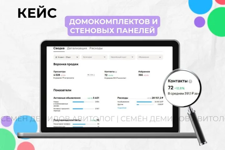 Продвижение домокомплектов на Авито — 4+ млн ₽ выручка