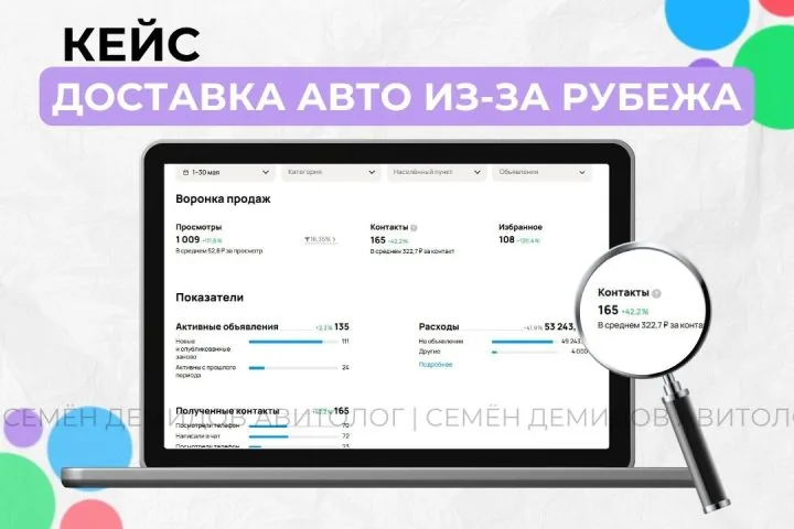 Продвижение доставки автомобилей на Авито — 790 ₽ → 322 ₽ за обращение