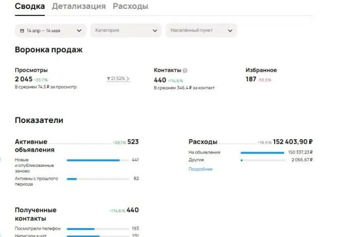 Продвижение геологических изысканий на Авито — 346 ₽ за обращение