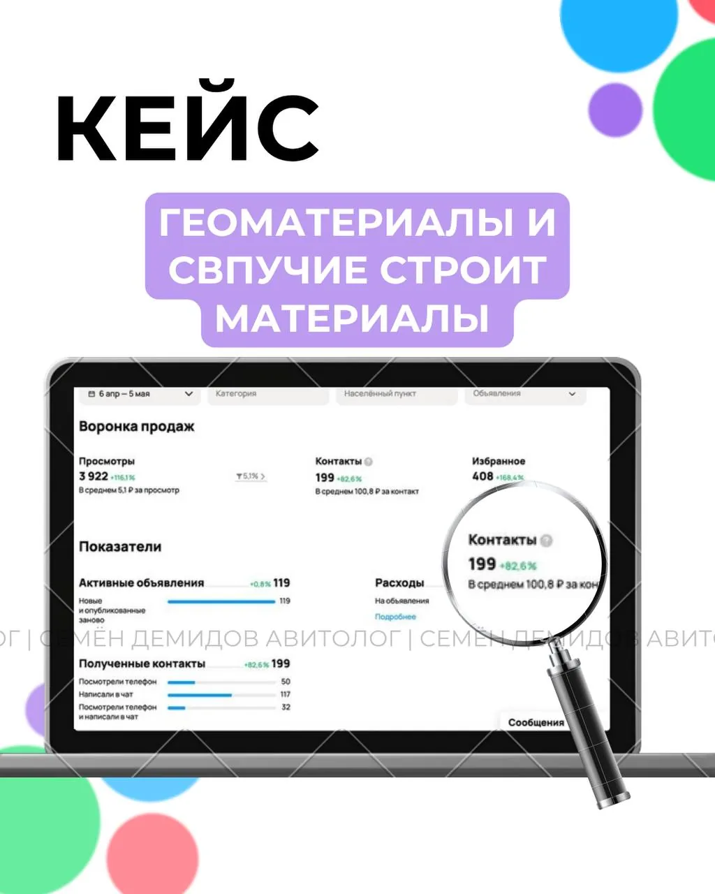 Статистика кабинета: 199 обращений, средняя стоимость 101 ₽, всего 119 активных объявлений, бюджет 20 062 ₽.