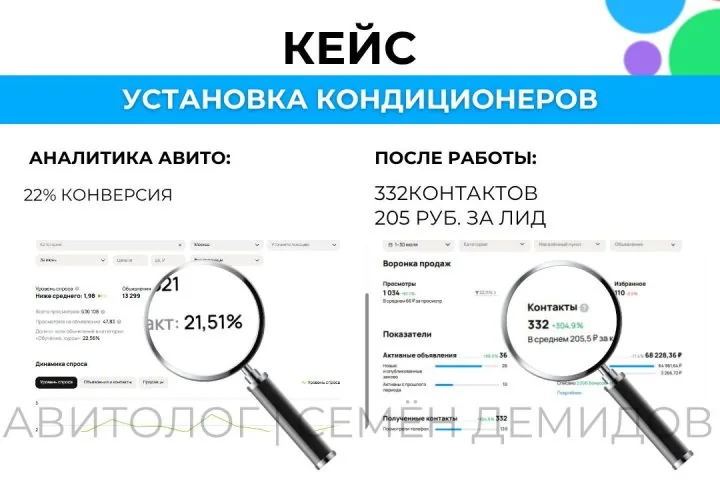 Продвижение установки кондиционеров на Авито — 205 ₽ за обращение