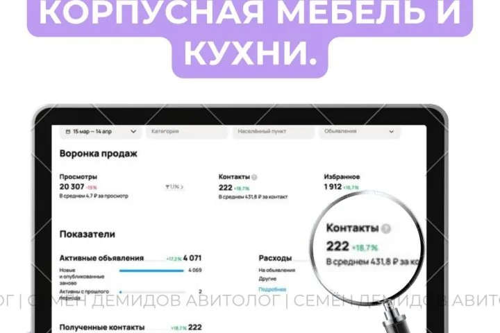 Продвижение кухонь и мебели на Авито — 431 ₽ за обращение