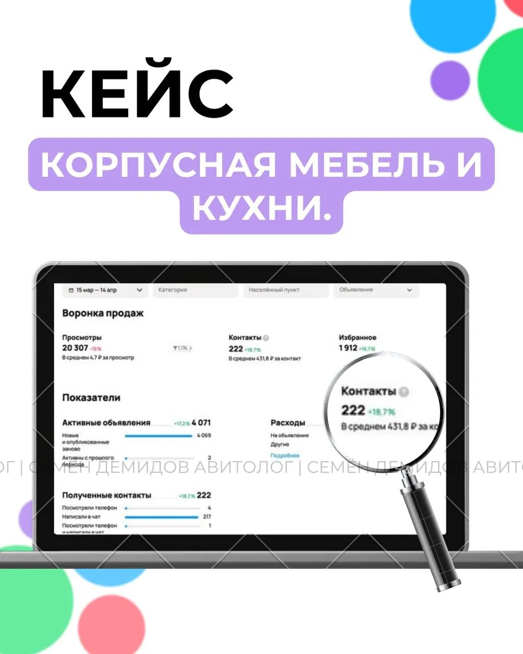 Статистика кабинета: 222 обращения, средняя стоимость 431 ₽, бюджет сокращён почти вдвое.