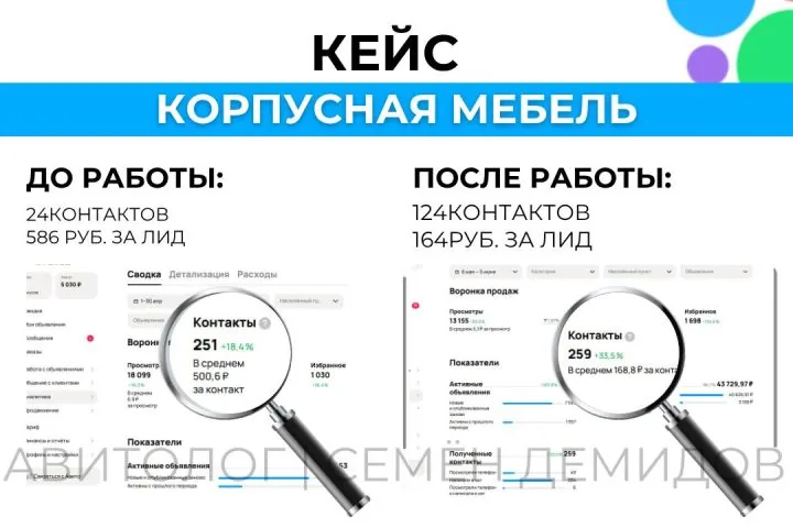 Продвижение корпусной мебели на Авито — 500 ₽ → 168 ₽ за обращение