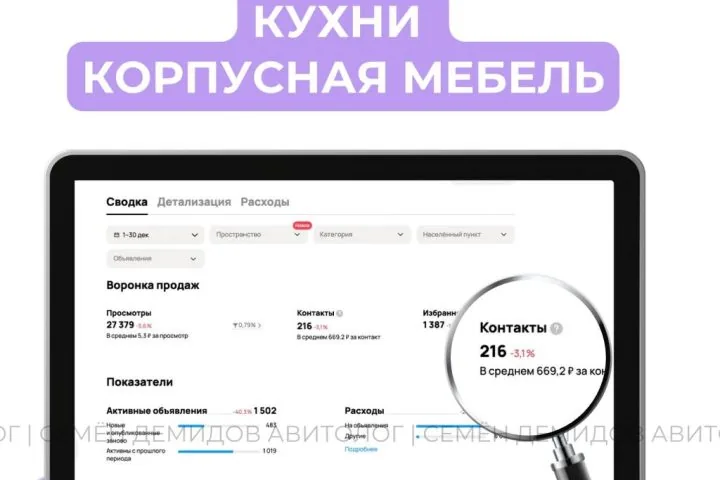 Продвижение кухонь на Авито — 669 ₽ за обращение