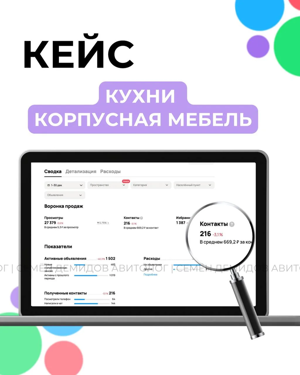 Статистика кабинета: 216 обращений, средняя стоимость 669 ₽, бюджет 144 500 ₽.