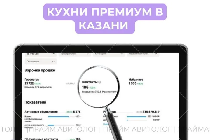 Продвижение кухонь на Авито — 4+ млн ₽ выручка