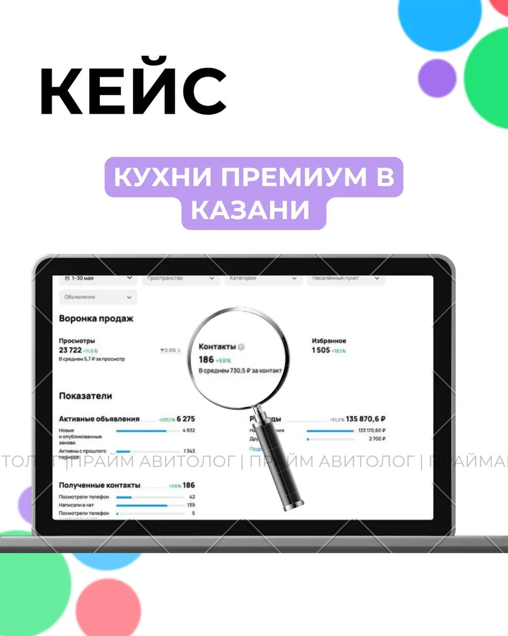 Статистика кабинета: 186 обращений, средняя стоимость 731 ₽, бюджет 135 871 ₽.
