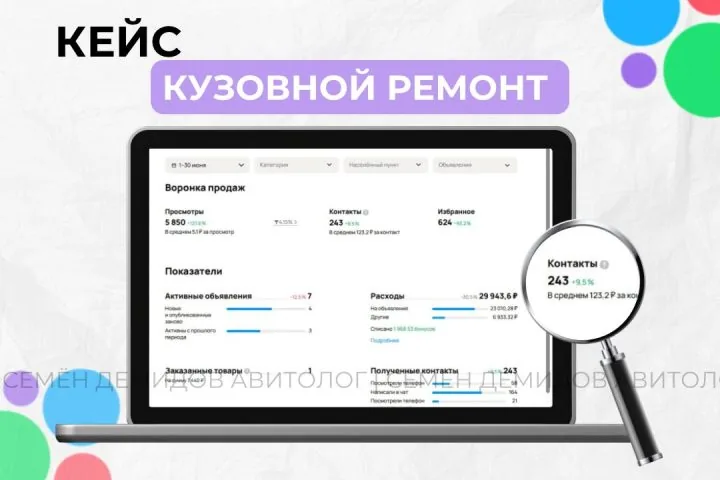 Продвижение кузовного ремонта на Авито — 123 ₽ за обращение