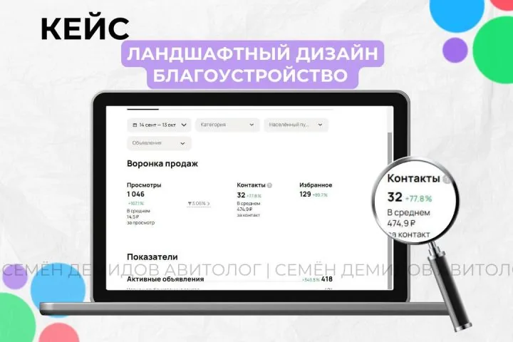 Продвижение ландшафтного дизайна на Авито — 474 ₽ за обращение