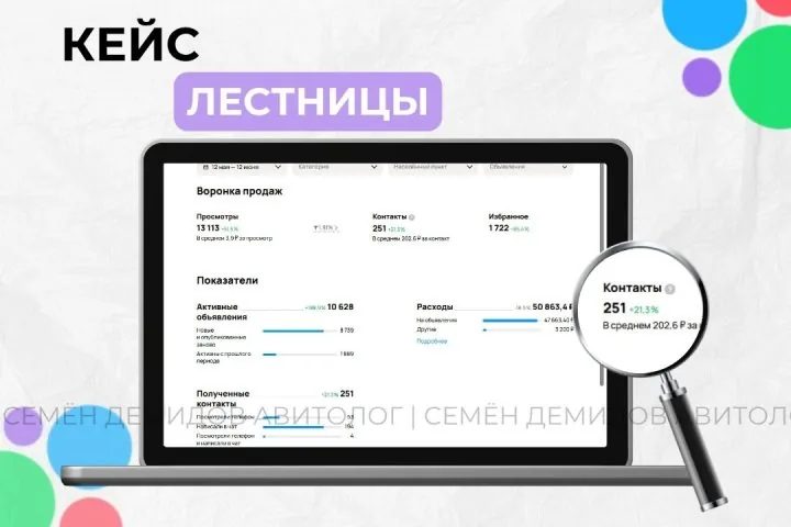 Продвижение лестниц на заказ на Авито — 251 обращения