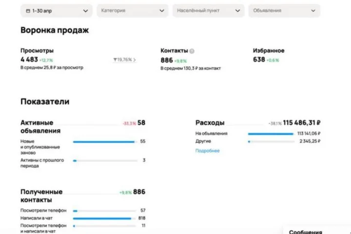 Продвижение услуг мастера на час на Авито — −38% стоимость заявки