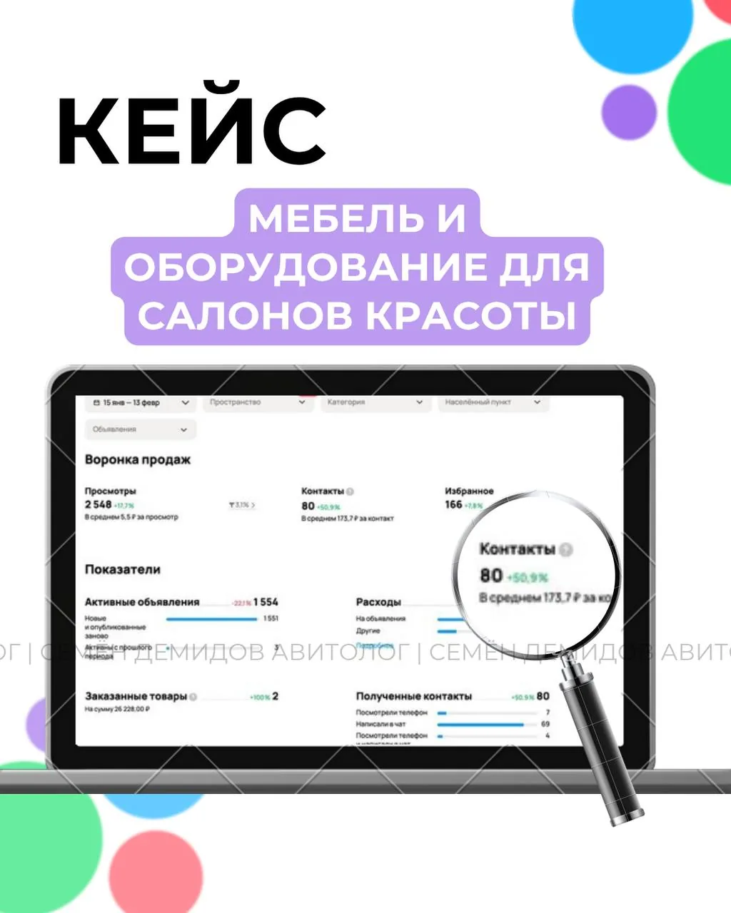 Статистика кабинета: 80 обращений, средняя стоимость 174 ₽, заказано товаров на 248 000 ₽, бюджет 13 900 ₽.