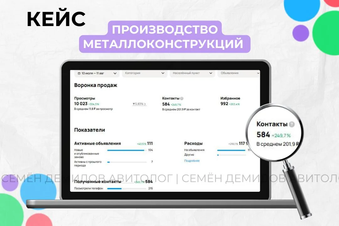 Статистика кабинета: 584 обращения, средняя стоимость 201 ₽, бюджет 117 900 ₽.