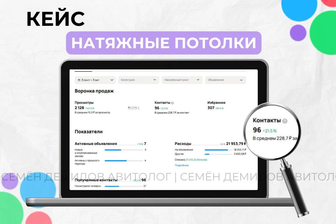 Статистика кабинета: 96 обращений, средняя стоимость 228 ₽, бюджет 21 950 ₽.