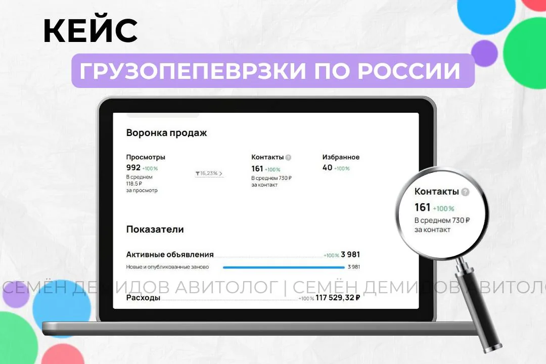 Статистика кабинета: 161 обращение, средняя стоимость 730 ₽, бюджет 117 500 ₽.