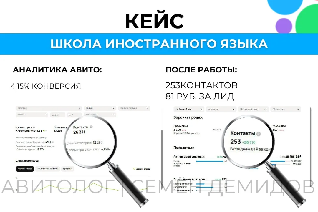 Статистика кабинета: бюджет сокращён почти вдвое, количество обращений выросло на 30%.