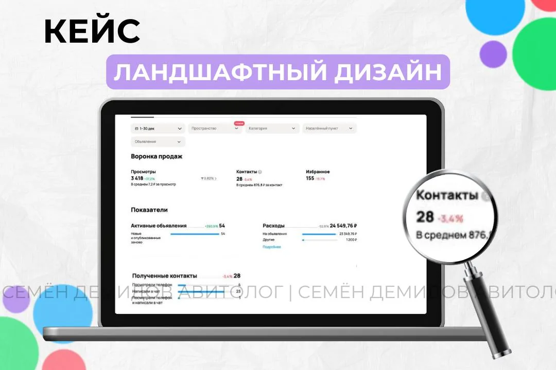 Статистика кабинета за первый месяц: 28 обращений, средняя стоимость 876 ₽, бюджет 24 550 ₽.