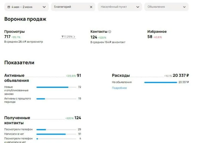 Продвижение разработки приложений на Авито — 164 ₽ за обращение