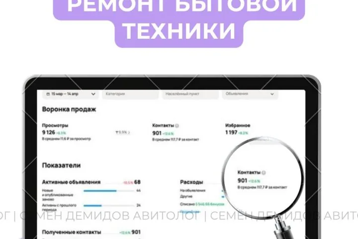 Продвижение ремонта бытовой техники на Авито — 118 ₽ за обращение