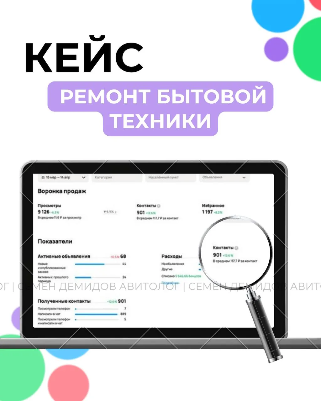 Статистика кабинета: 901 обращение, средняя стоимость 118 ₽, конверсия 9,9%, бюджет 106 003 ₽.