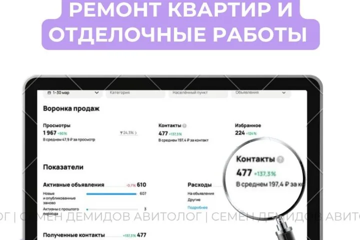 Продвижение ремонта квартир на Авито — 197 ₽ за обращение