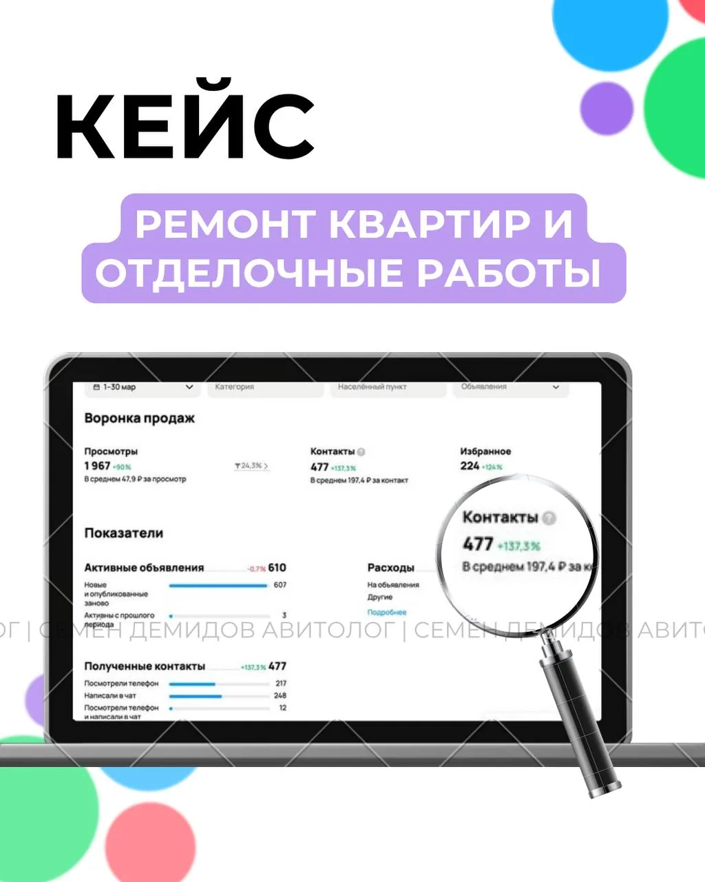 Статистика кабинета за март: 477 обращений, средняя стоимость 197 ₽, конверсия из просмотра в обращение 24,3%.
