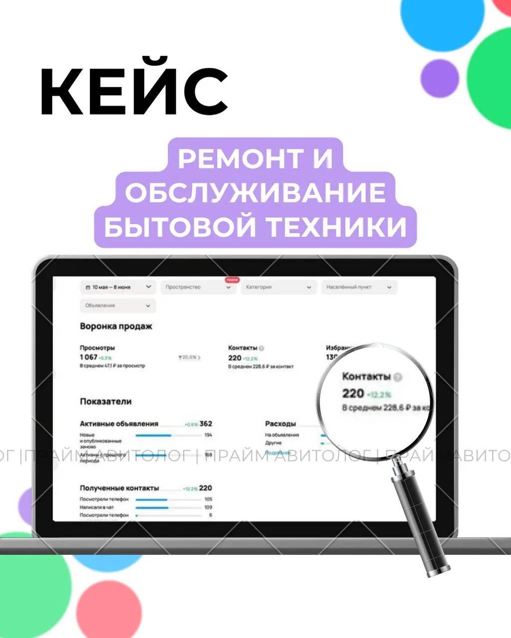 Статистика кабинета: 220 обращений, средняя стоимость 229 ₽, конверсия из просмотра в обращение 20,6%.