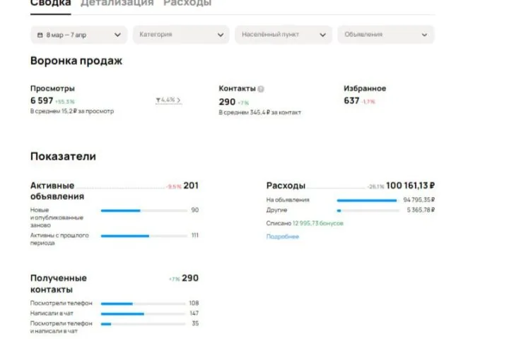 Продвижение септиков на Авито — 345 ₽ за обращение