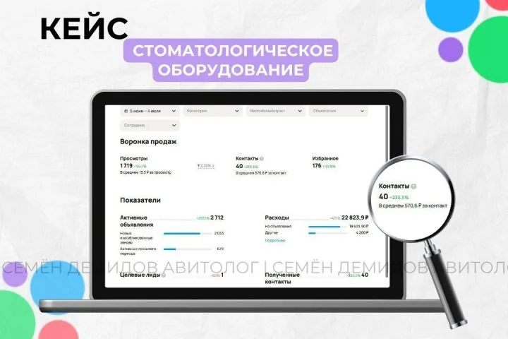 Продвижение оборудования для стоматологий на Авито — 3 на 2+ млн ₽ сделок