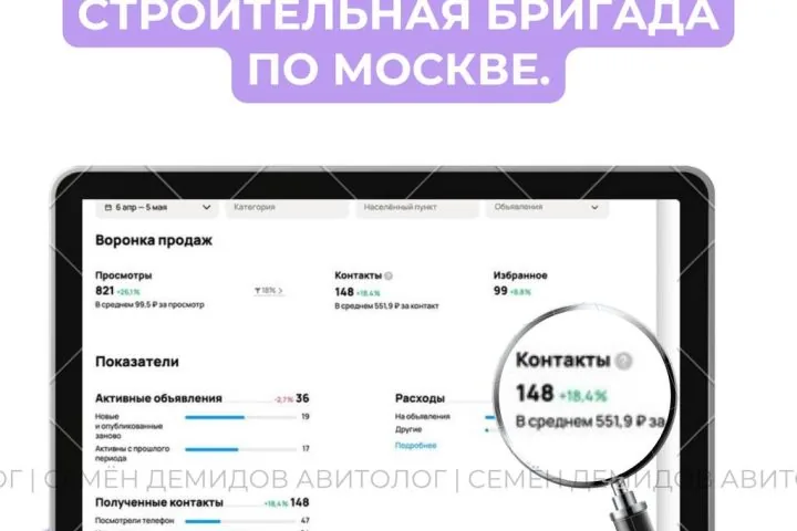 Продвижение кровельных работ на Авито — 551 ₽ за обращение