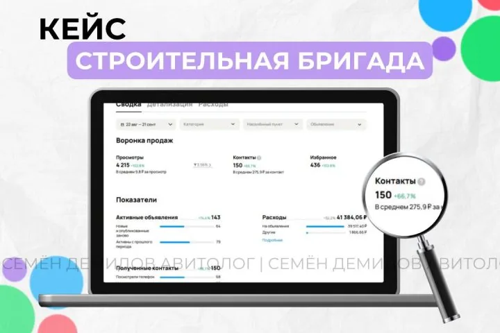 Продвижение фундаментных работ на Авито — 275 ₽ за обращение