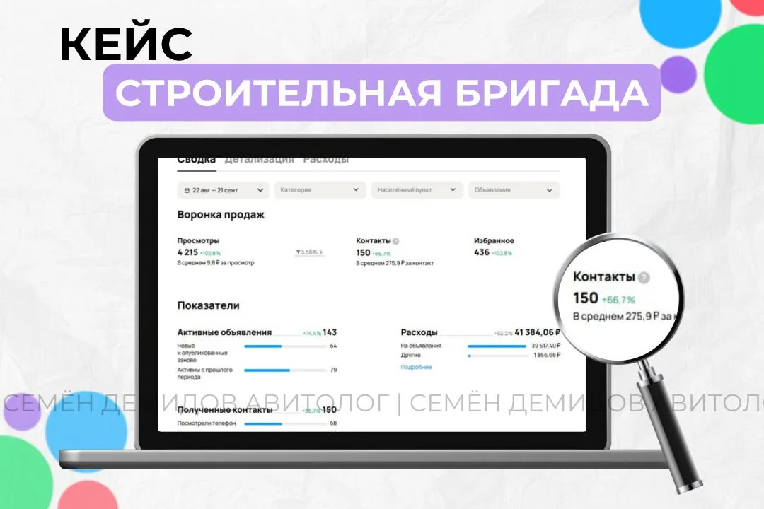 Статистика кабинета: 150 обращений, средняя стоимость 275 ₽, бюджет 41 400 ₽.