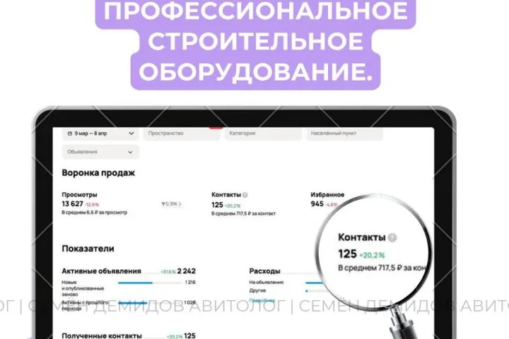 Продвижение генераторов на Авито — 717 ₽ за обращение