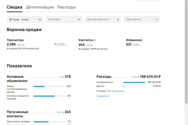Продвижение строительства домов на Авито — +42% заявки