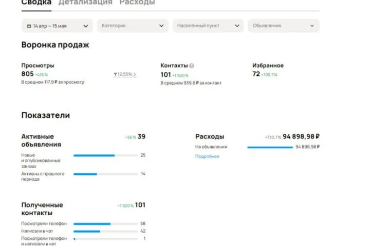 Продвижение строительства домов из газоблока на Авито — 939 ₽ за обращение