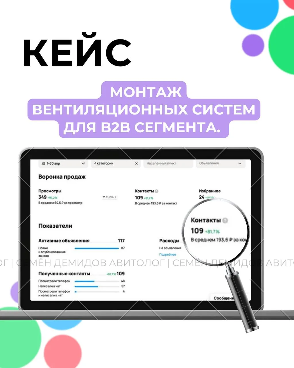 Статистика кабинета: 109 обращений, средняя стоимость 193 ₽, бюджет 21 098 ₽.