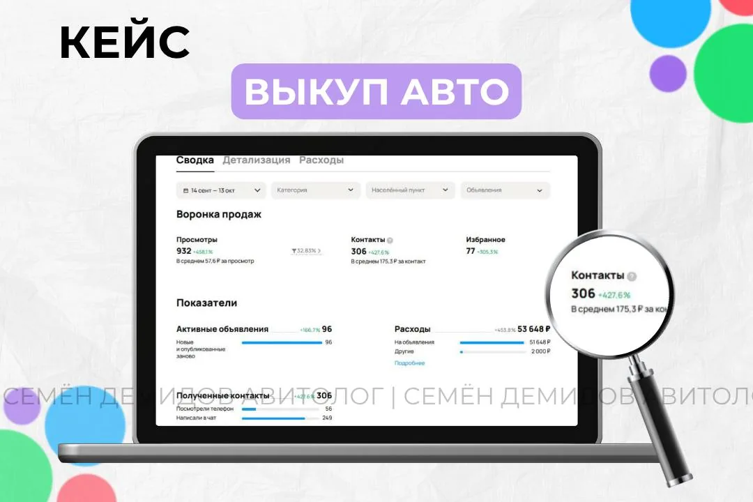 Статистика кабинета: 306 обращений, средняя стоимость 175 ₽, бюджет 53 600 ₽.