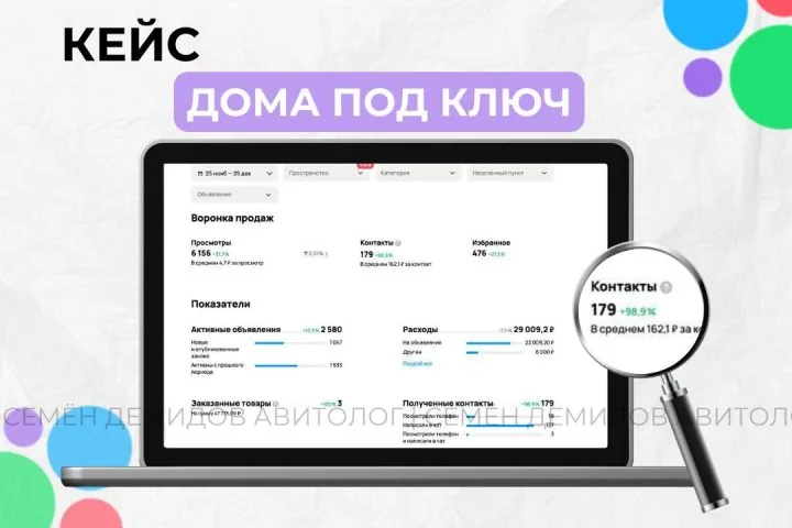 Продвижение продажи готовых домов на Авито — 284 ₽ за обращение