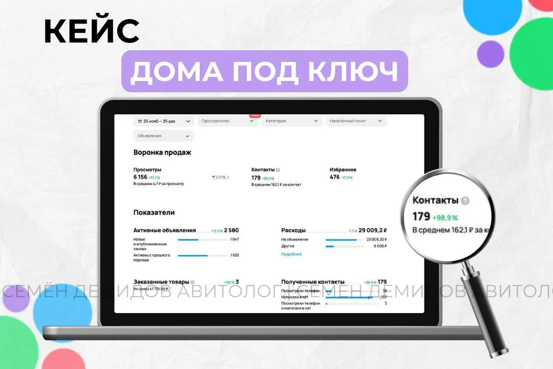 Статистика кабинета: 272 обращения, средняя стоимость 284 ₽, бюджет 77 500 ₽.