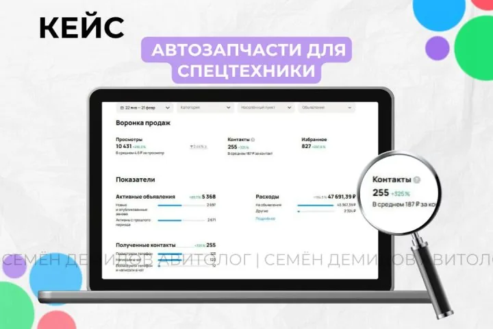 Продвижение автозапчастей для спецтехники на Авито — 187 ₽ за обращение