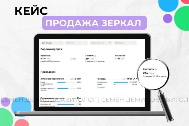 Продвижение зеркал на заказ на Авито — 173 ₽ за обращение