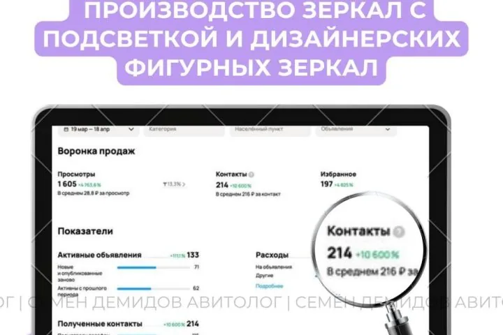 Продвижение зеркал с подсветкой на Авито — 216 ₽ за обращение